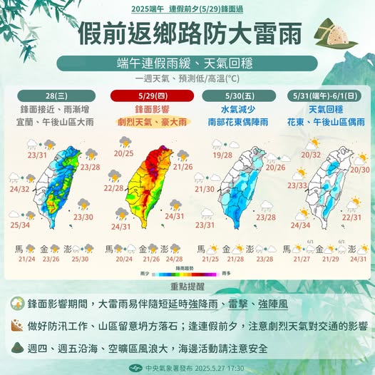 天氣圖